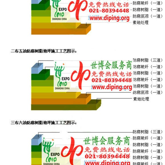 临汾防腐树脂地坪(含玻纤布),防腐蚀地坪，环氧防腐玻纤布地坪产品图2