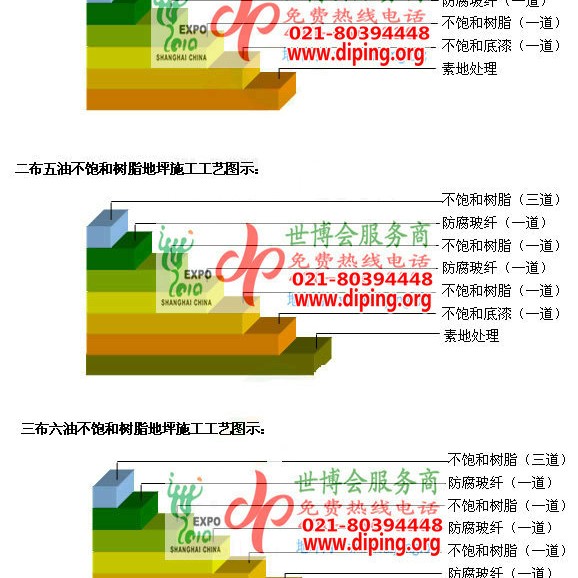 临汾不饱和树脂地坪，不饱和树脂防腐地坪,防腐蚀地坪施工厂家产品图2